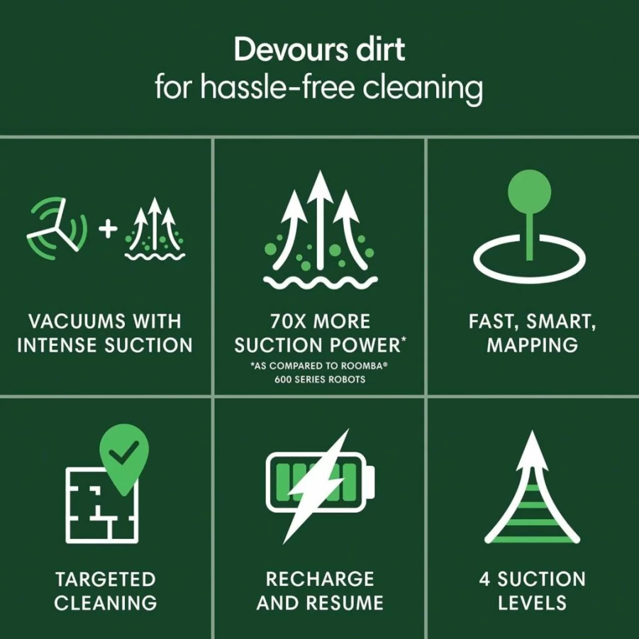 iRobot Roomba 105 Robot Vacuum Cleaner with LiDAR Navigation, Powerful Suction, Multi-Surface Cleaning, Self-Charging, and Row-by-Row Cleaning